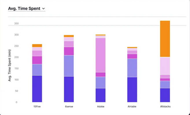Pendo Analytics Graph